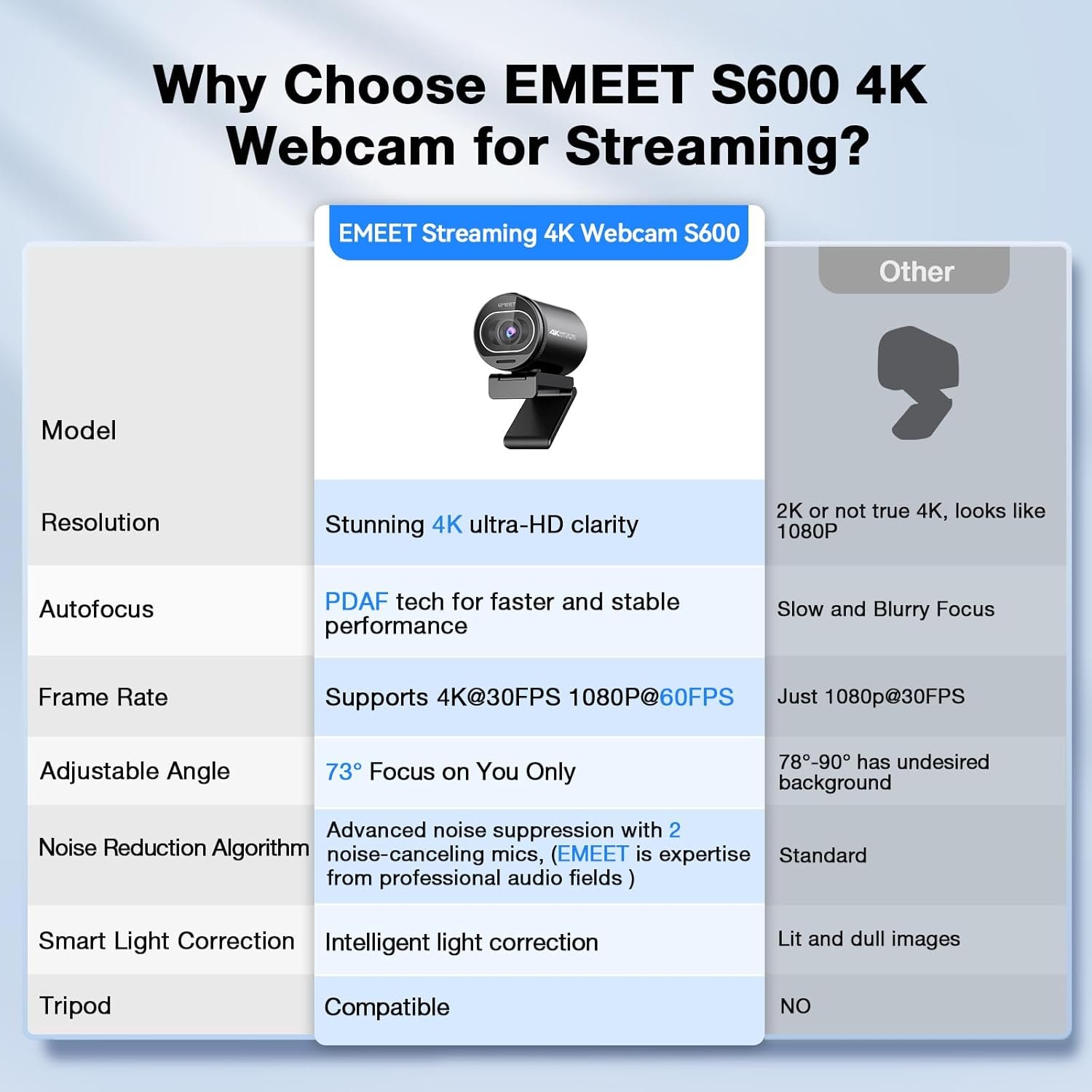 Camara emeet s800